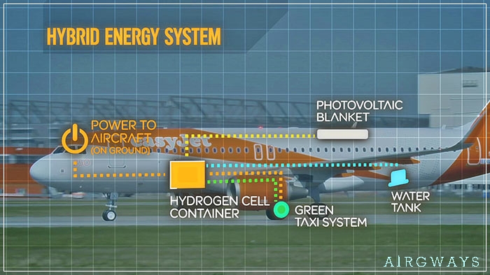easyjet-hybrid-plane-1
