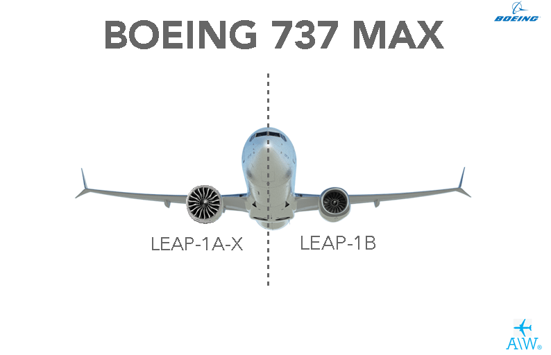 Boeing 737MAX LEAP-1A -1B