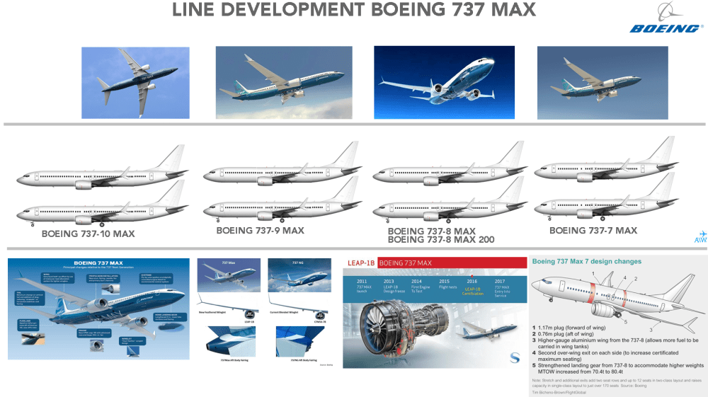 B737MAX-line