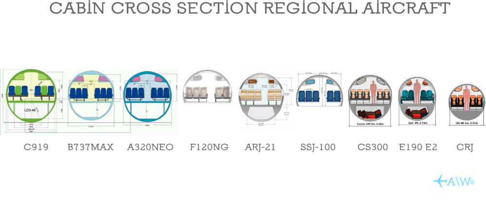 cabin-cross-section-airliner-regional