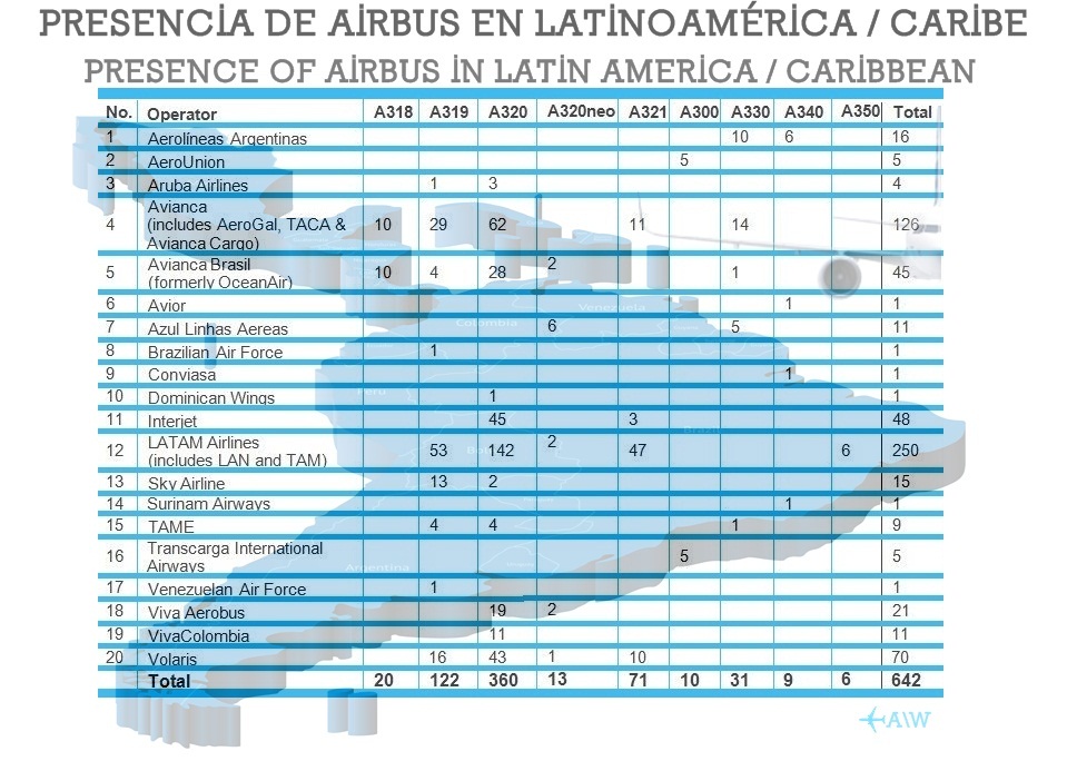 Airbus-en-Latinoamerica_71761