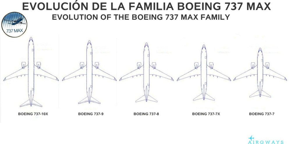 Boeing 737 MAX Family.jpg