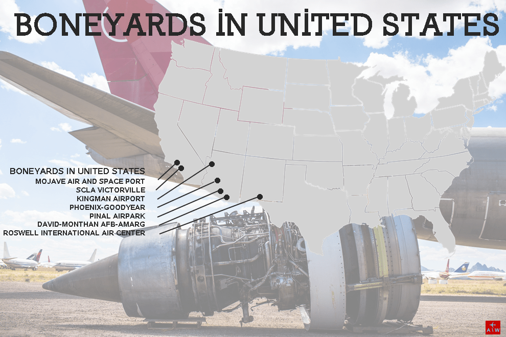 El lugar a donde mueren los aviones |