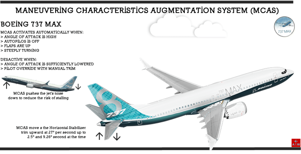 AW-MCAS Sys-B737MAX.png
