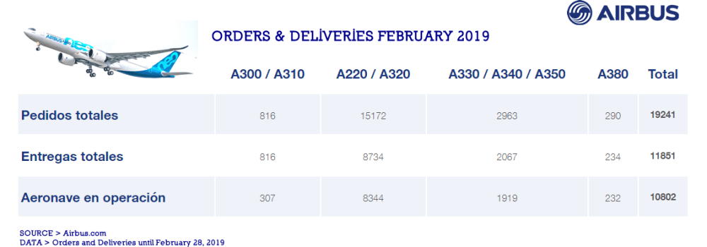 AW-Airbus O&D Febrero2019.png