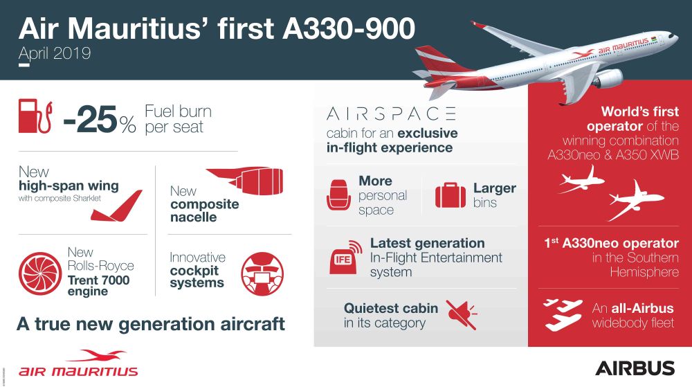 First-A330-900-Air-Mauritius-Infographic-.jpg