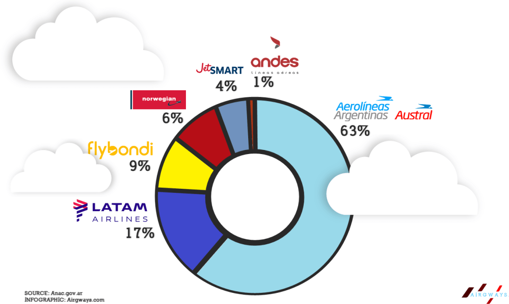 AW-Air Market Argentina 2019.png