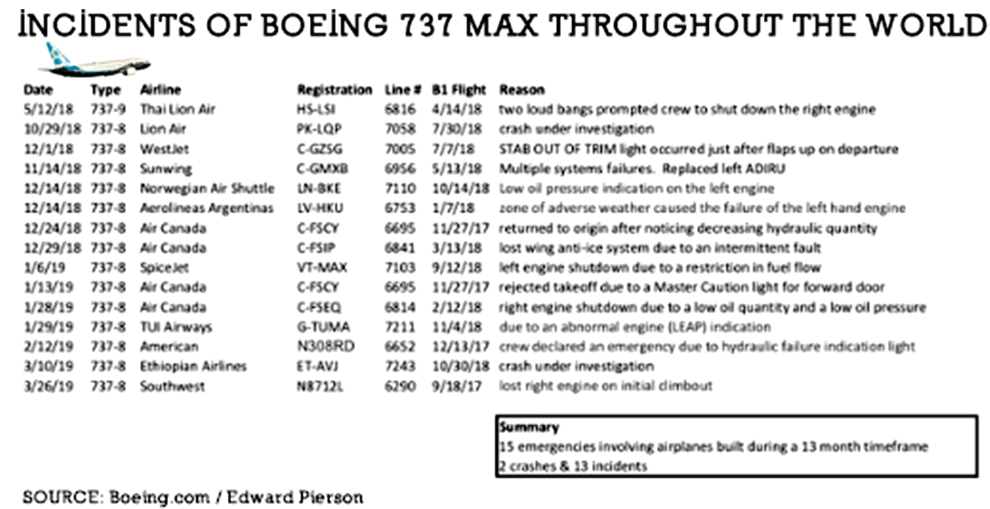 AW-Boeing 737_Incidents Air