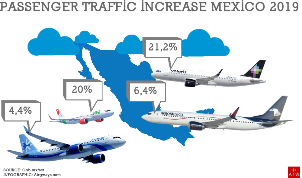 AW-Market-Mexico2019