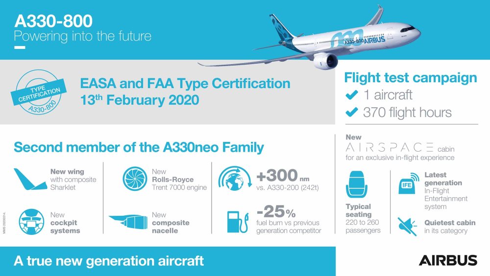 20200314_A330-800_infographic