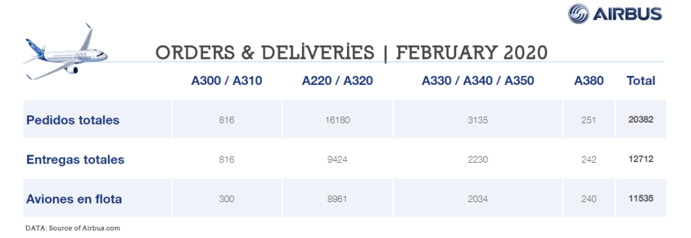 AW-Airbus_O&amp;D_02-2020