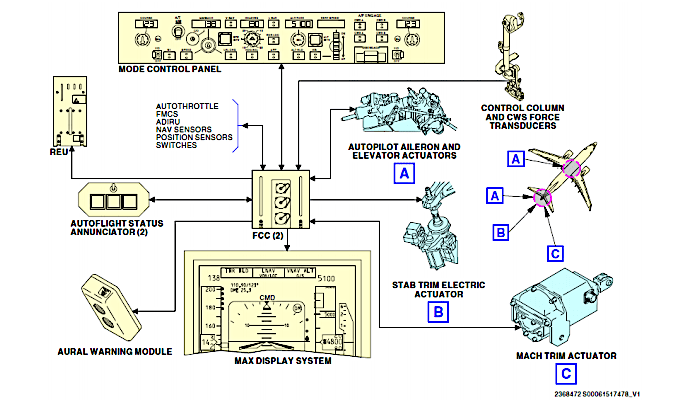 AW-Flight-control-computer