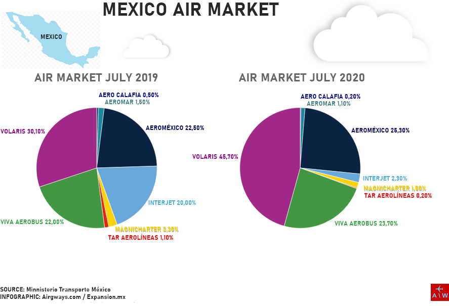 La imagen tiene un atributo ALT vacío; su nombre de archivo es aw-airmarket_mexico_07-2019-2020.png