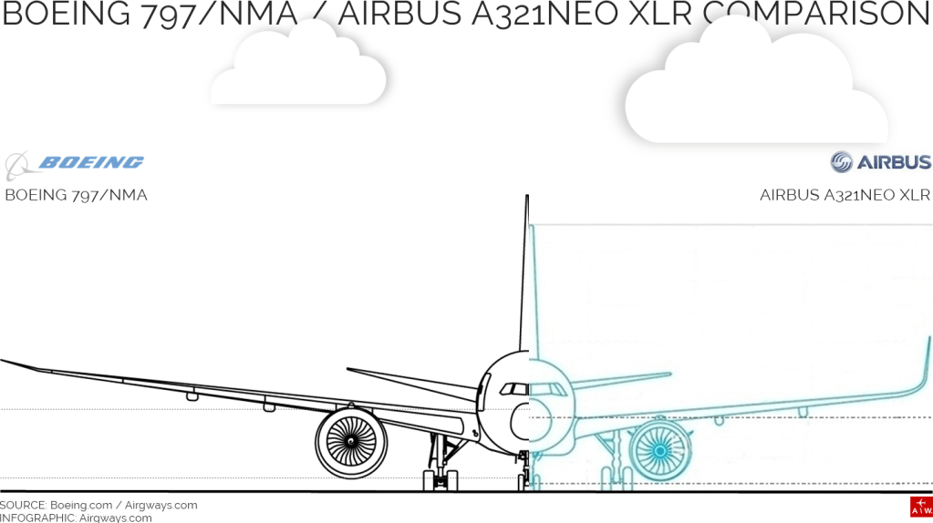 Boeing aproxima mercado medio |