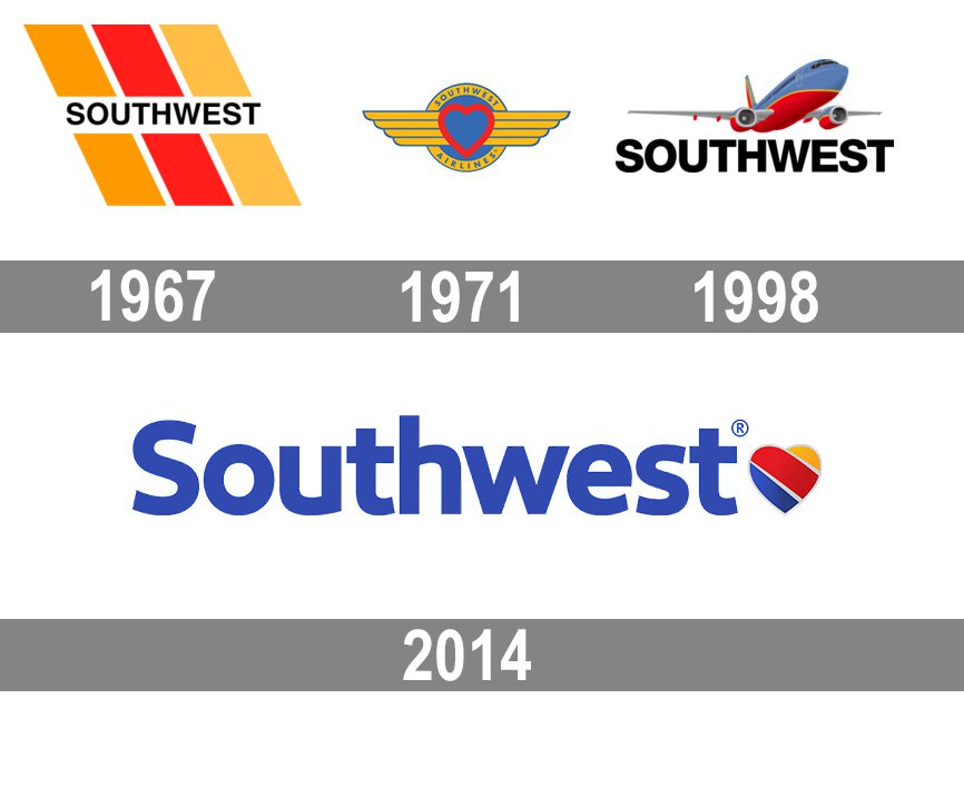 Southwest-logo-history
