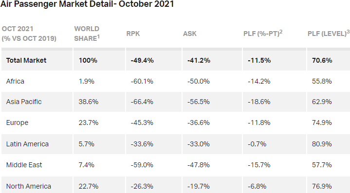 La imagen tiene un atributo ALT vacío; su nombre de archivo es aw-iata_rkp-10-2021.png